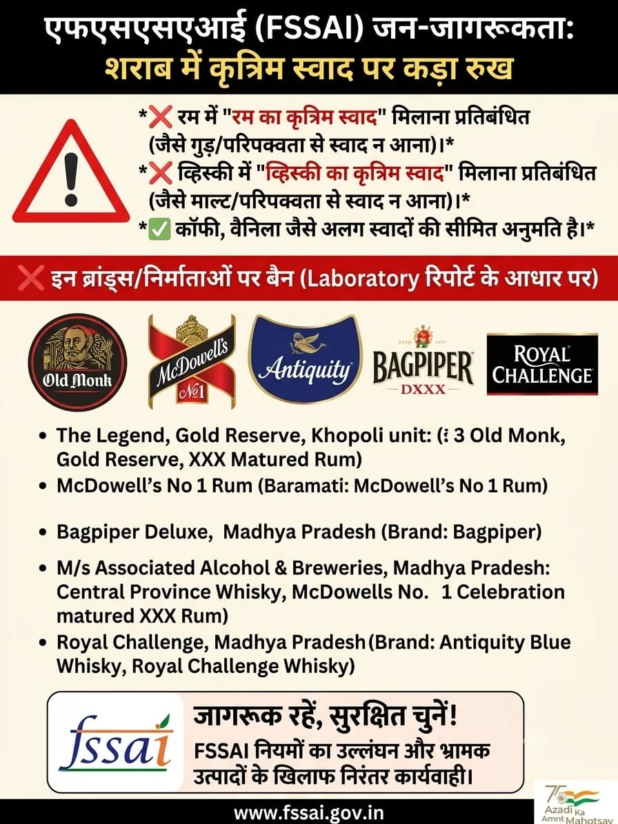 एफएसएसएआई की बड़ी कार्रवाई: शराब में कृत्रिम रूप से वही स्वाद (Flavour) मिलाने वाली कंपनियों पर लगाई रोक